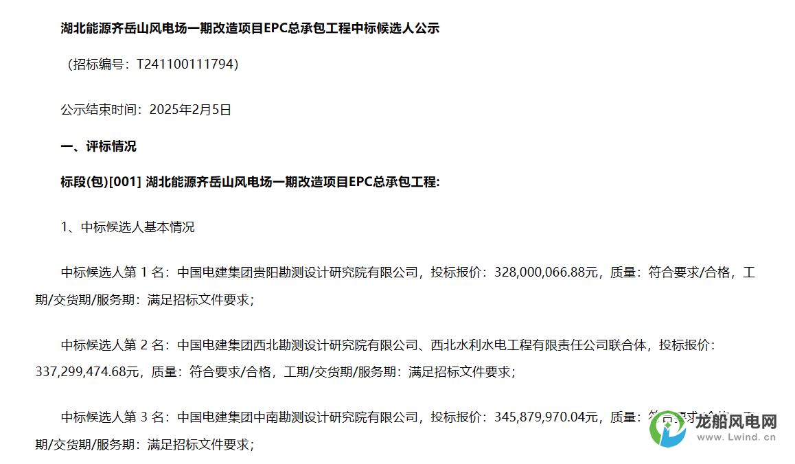 3.28億元！中國電建擬中標(biāo)風(fēng)電改造項(xiàng)目